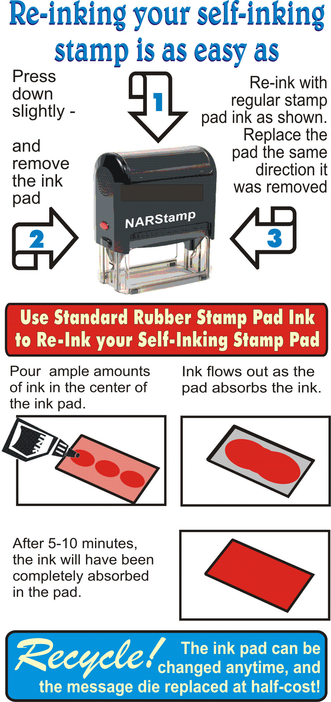 Re-inking instruction for self-inking stamp pads